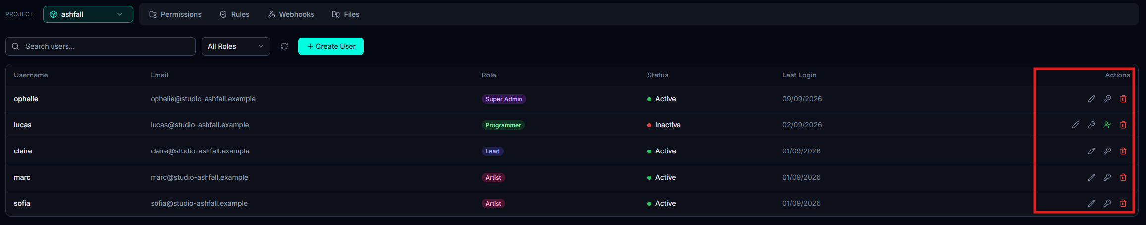 Gros plan sur la colonne Actions de la liste des utilisateurs, sur deux lignes : une ligne au statut Active qui montre le crayon Edit, la cle Reset Password et la corbeille rouge Delete, et une ligne au statut Inactive qui montre en plus la coche verte Reactivate.