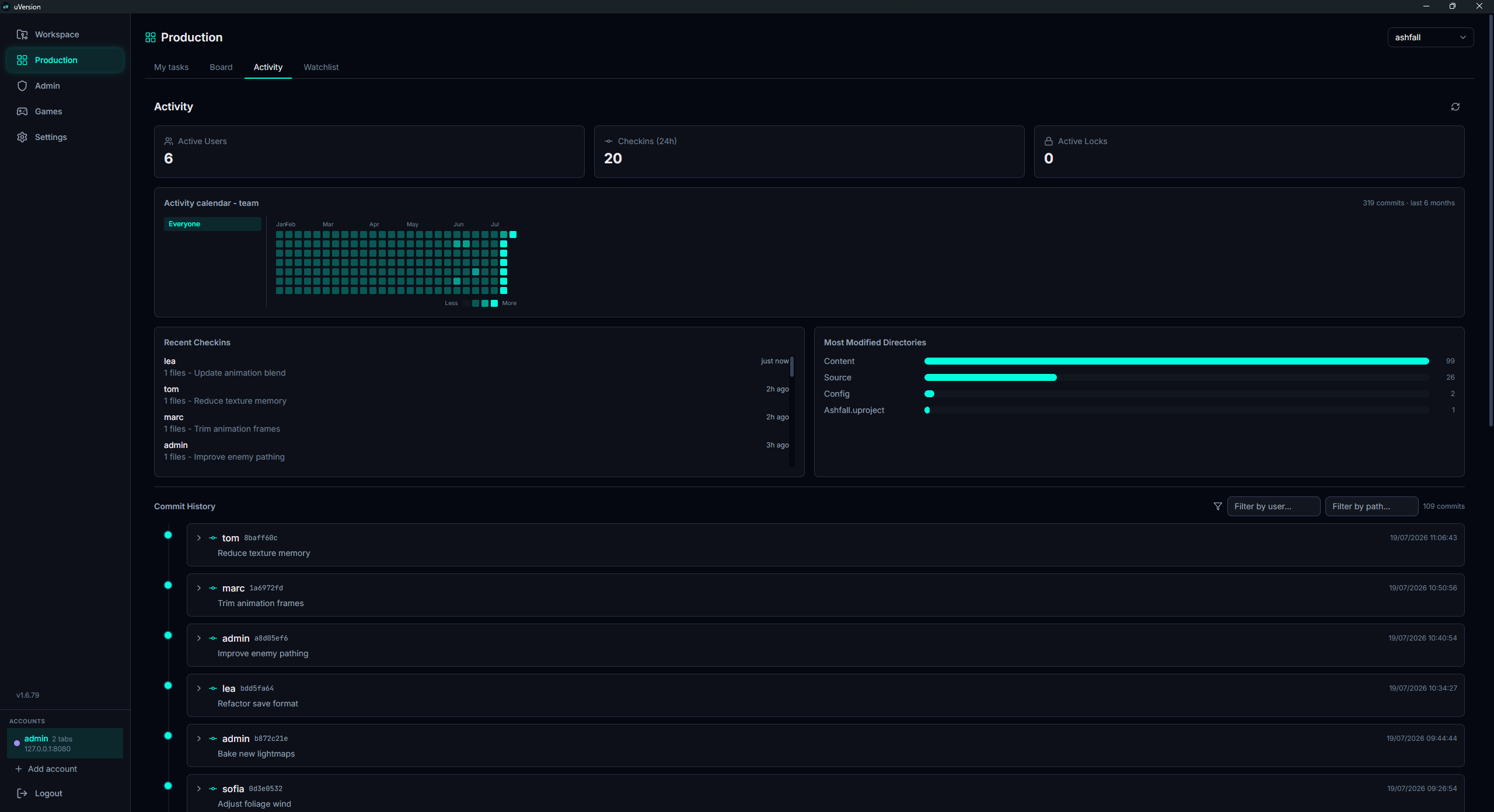 Панель Activity: KPI за 24 ч, календарь активности, Recent Checkins, Commit History.