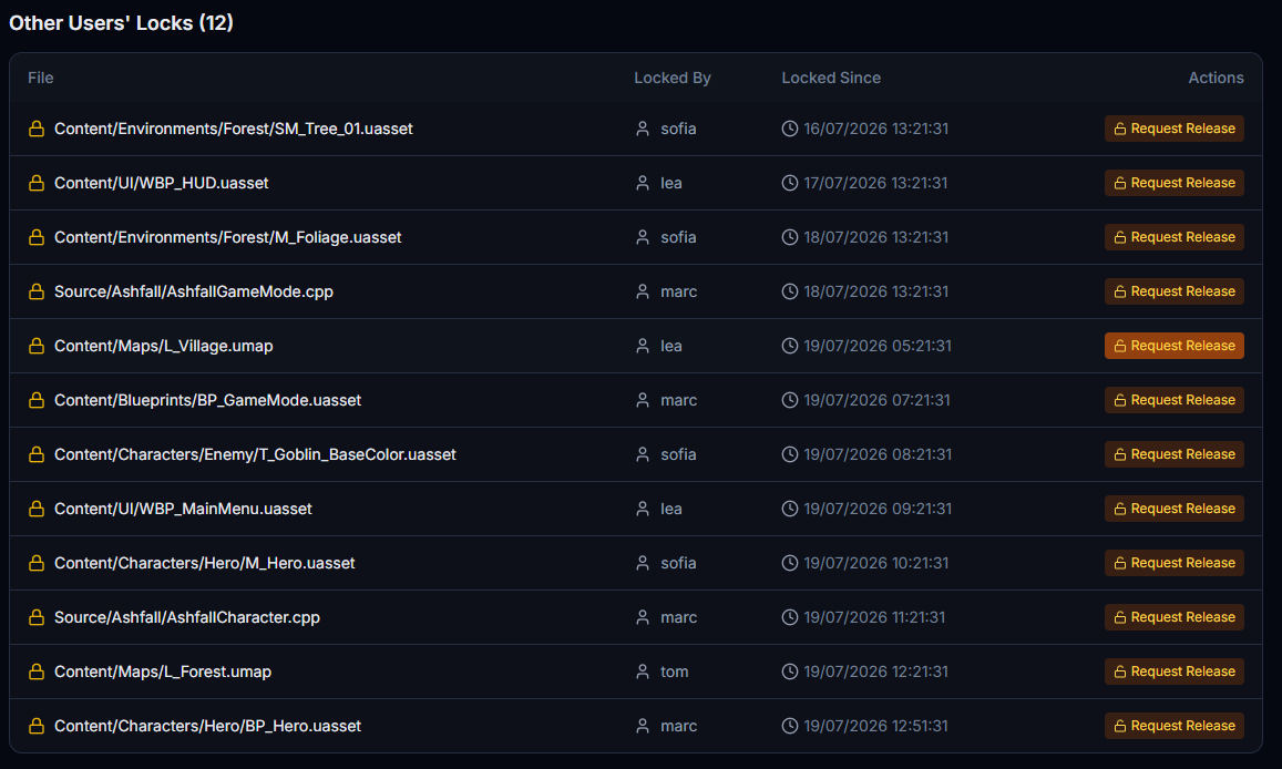 O estado de checkout mostrando o nome de um colega e o botão Request release.